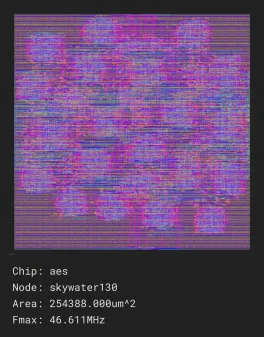 Advanced Encryption Standard

Source: http://www.opencores.org/cores/aes_core/