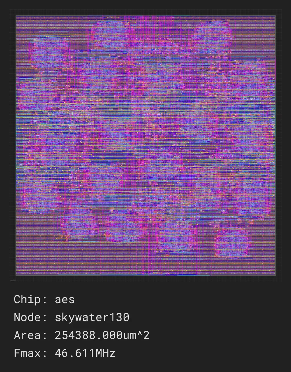 Advanced Encryption Standard

Source: http://www.opencores.org/cores/aes_core/
