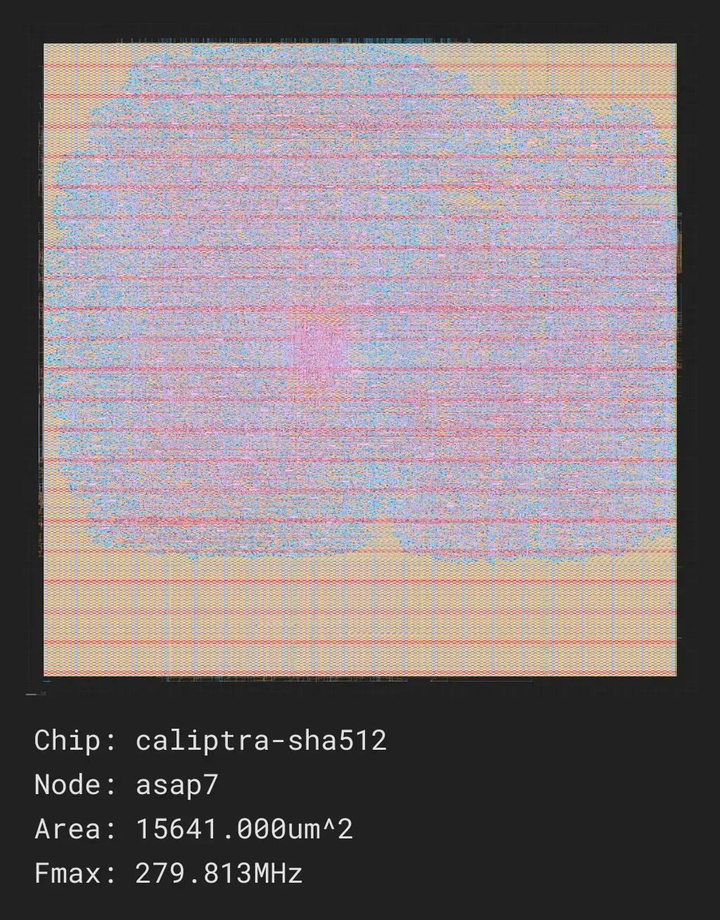 Secure Hash Algorithms 512 bits from Calpitra-RTL

Source: https://github.com/chipsalliance/caliptra-rtl