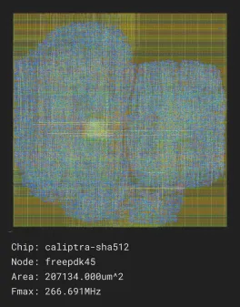 Secure Hash Algorithms 512 bits from Calpitra-RTL

Source: https://github.com/chipsalliance/caliptra-rtl