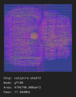 Secure Hash Algorithms 512 bits from Calpitra-RTL

Source: https://github.com/chipsalliance/caliptra-rtl