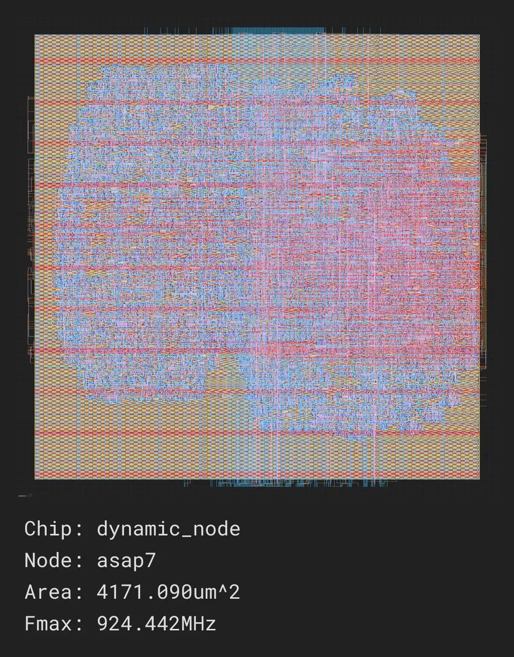 dynamic_node_job0_asap7_asap7sc7p5t_rvt