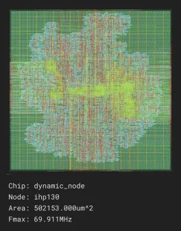 dynamic_node_job0_ihp130_sg13g2_stdcell