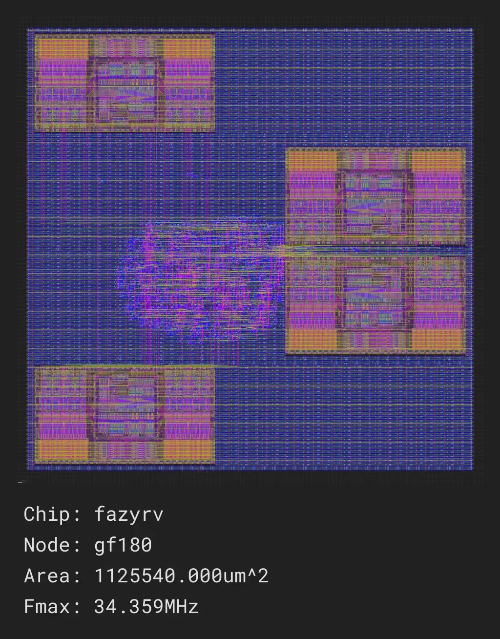 FazyRV -- A Scalable RISC-V Core
A minimal-area RISC-V core with a scalable data path to 1, 2, 4, or 8 bits and manifold variants.