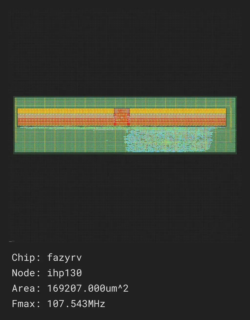 FazyRV -- A Scalable RISC-V Core
A minimal-area RISC-V core with a scalable data path to 1, 2, 4, or 8 bits and manifold variants.