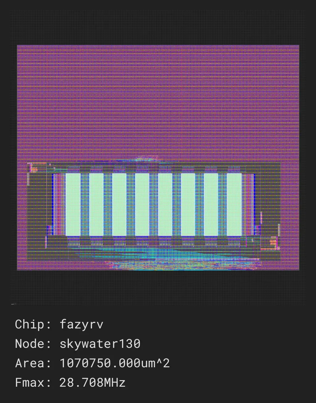 FazyRV -- A Scalable RISC-V Core
A minimal-area RISC-V core with a scalable data path to 1, 2, 4, or 8 bits and manifold variants.