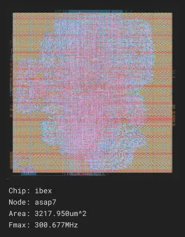 ibex_job0_asap7_asap7sc7p5t_rvt
