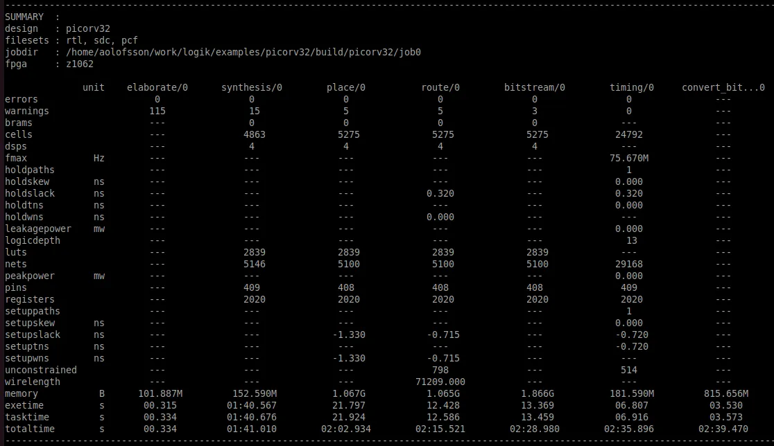 logik_summary