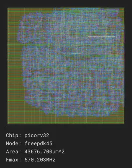 picorv32_job0_freepdk45_nangate45