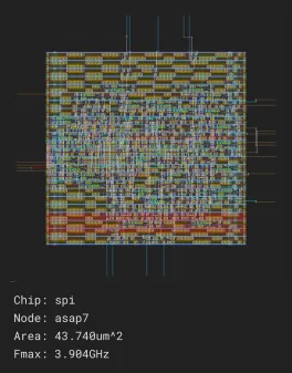 spi_job0_asap7_asap7sc7p5t_rvt