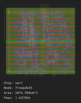 uart_job0_freepdk45_nangate45