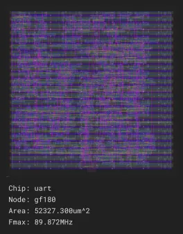 uart_job0_gf180_gf180mcu_fd_sc_mcu9t5v0