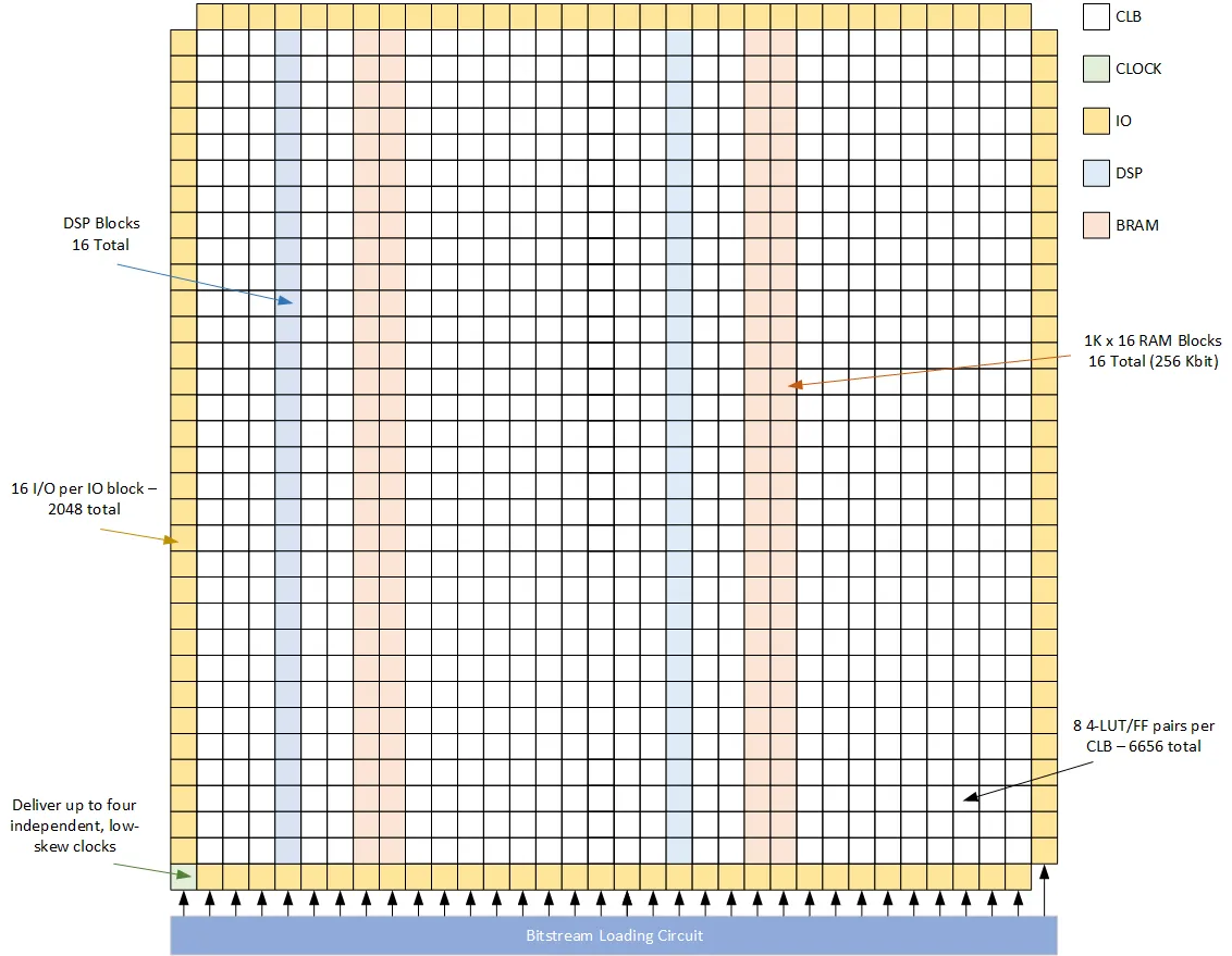 z1012_block_diagram